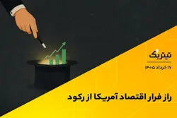 راز فرار اقتصاد آمریکا از رکود