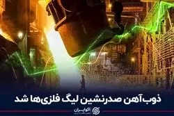 ذوب‌آهن صدرنشین لیگ فلزی‌ها شد