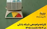 کارنامه وام‌دهی شبکه بانکی در 4 ماه نخست | پادکست تیتر یک
