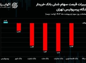 قرمز پوشی یک دست بانک‌ها، پس از خرید سهام باشگاه پرسپولیس!