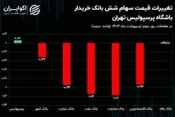قرمز پوشی یک دست بانک‌ها، پس از خرید سهام باشگاه پرسپولیس!