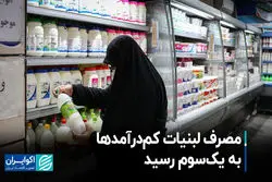 مصرف لبنیات کم‌درآمدها به یک‌سوم رسید
