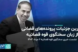 جزئیات جدید از پرونده‌های قضائی/ پرونده وزیر سابق جهاد کشاورزی به کجا رسید؟