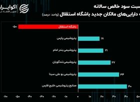 کارنامه مالکان جدید باشگاه استقلال/ خریداران آبی‌پوشان چقدر بدهی دارند؟