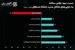 کارنامه مالکان جدید باشگاه استقلال/ خریداران آبی‌پوشان چقدر بدهی دارند؟