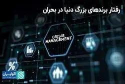 رفتار برندهای بزرگ دنیا در بحران