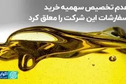 عدم تخصیص سهمیه خرید، سفارشات این شرکت را معلق کرد