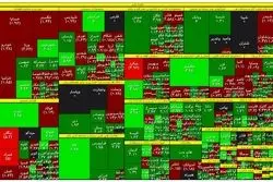 شاخص بورس رشد کرد / سقوط سهام فولاد، فملی و فارس