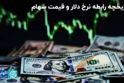 تاریخچه رابطه نرخ دلار و قیمت سهام 
