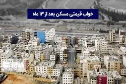 خواب قیمتی مسکن بعد از ۱۳ ماه