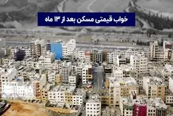 خواب قیمتی مسکن بعد از ۱۳ ماه