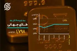 روز صعودی بازارها رقم خورد