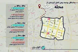 هزینه رهن کامل در پونک چقدر شد؟/ خانه ۶۰ متری، یک میلیارد تومان رهن