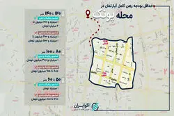 هزینه رهن کامل در پونک چقدر شد؟/ خانه ۶۰ متری، یک میلیارد تومان رهن