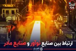 ارتباط بین صنایع نوآور و صنایع مادر