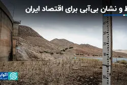 خط و نشان بی‌آبی برای اقتصاد ایران