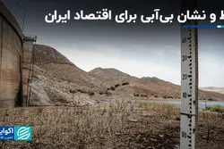 خط و نشان بی‌آبی برای اقتصاد ایران