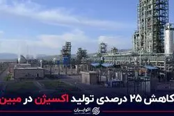 کاهش 25 درصدی تولید اکسیژن در مبین