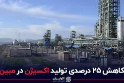 کاهش 25 درصدی تولید اکسیژن در مبین