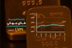 دلار اوج می گیرد؟