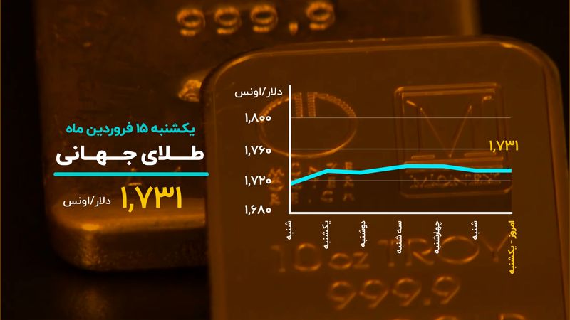 دلار اوج می گیرد؟