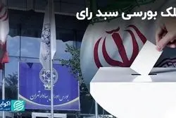 قلک بورسی سبد رای  