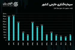 اقتصاد ایران پشت دیوار سرمایه