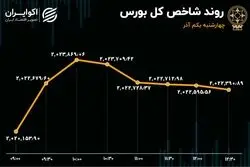 سومین روز ورود سرمایه به بورس 