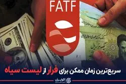 سریع‌ترین زمان ممکن برای فرار از لیست سیاه