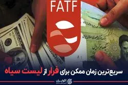 سریع‌ترین زمان ممکن برای فرار از لیست سیاه