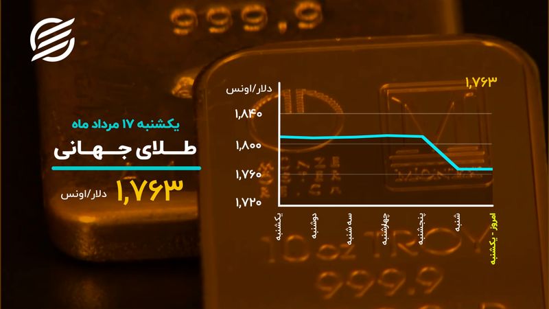 دلار به محدوده جدید می‌رسد؟