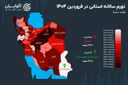 اولین تصویر از تورم استانی در 1404؛ کدام استان در قله ایستاد؟