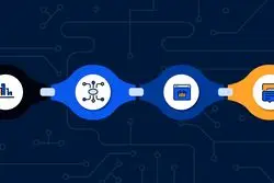 بازگشت انسان به مرکز طراحی محصول