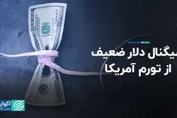 سیگنال دلار ضعیف از تورم آمریکا