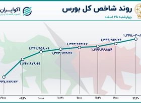 سنت شکنی در بورس تهران 