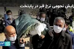 افزایش نجومی نرخ قبر در پایتخت