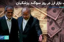 فتح کانال جدید برای طلا و ارز در روز تحلیف