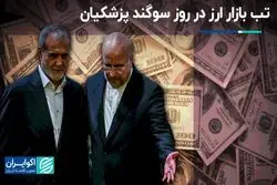 فتح کانال جدید برای طلا و ارز در روز تحلیف