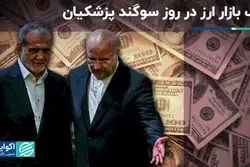 فتح کانال جدید برای طلا و ارز در روز تحلیف