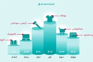 خریدهای اعتباری بازیگر جدید و پیش‌تازِ جمعه‌ی پر تخفیف ایرانی