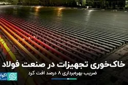 خاک‌خوری تجهیزات در صنعت فولاد/ ضریب بهره‌برداری 8 درصد افت کرد