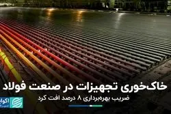 خاک‌خوری تجهیزات در صنعت فولاد/ ضریب بهره‌برداری 8 درصد افت کرد