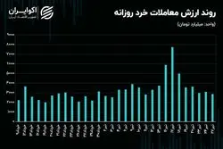 رکود معاملاتی، در بستر چالش‌های تأمین انرژی صنایع