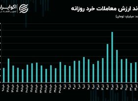 رکود معاملاتی، در بستر چالش‌های تأمین انرژی صنایع