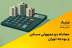 معادله دو مجهولی مسکن و بودجه تهران