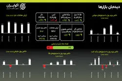 پرش بورس یا سقوط دوباره دلار