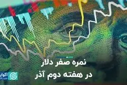  نمره صفر دلار در هفته دوم آذر
