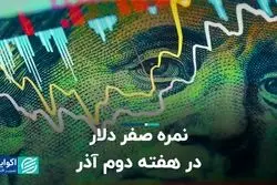  نمره صفر دلار در هفته دوم آذر