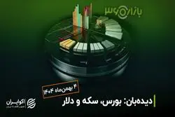 انس در یک قدمی 5 هزار دلاری شدن