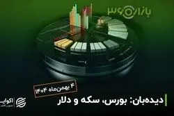 انس در یک قدمی 5 هزار دلاری شدن